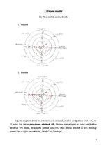Paraugs 'Mācīšanās stili', 4.
