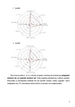 Paraugs 'Mācīšanās stili', 6.