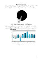 Referāts 'Francija', 5.