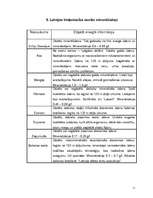 Referāts 'Minerālūdeņu raksturojums', 11.