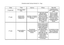 Konspekts 'Zemnieku nemieri Latvijas teritorijā 18.-19.gadsimtā', 1.