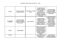 Konspekts 'Zemnieku nemieri Latvijas teritorijā 18.-19.gadsimtā', 2.
