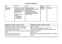 Konspekts 'Ogļūdeņraži, arēni', 1.