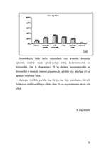 Diplomdarbs 'Darbs ārzemēs', 52.