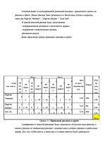 Diplomdarbs 'Программа маркетинга', 32.