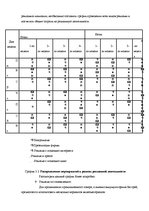 Diplomdarbs 'Программа маркетинга', 33.