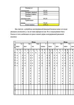 Diplomdarbs 'Программа маркетинга', 35.