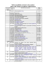 Konspekts 'Darba aizsardzības normatīvo aktu saraksts', 1.