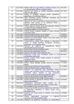 Konspekts 'Darba aizsardzības normatīvo aktu saraksts', 2.