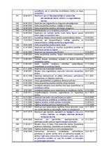 Konspekts 'Darba aizsardzības normatīvo aktu saraksts', 4.