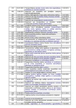 Konspekts 'Darba aizsardzības normatīvo aktu saraksts', 5.