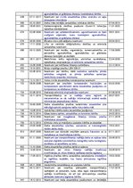 Konspekts 'Darba aizsardzības normatīvo aktu saraksts', 6.