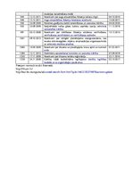 Konspekts 'Darba aizsardzības normatīvo aktu saraksts', 7.