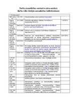 Konspekts 'Darba aizsardzības normatīvo aktu saraksts', 8.