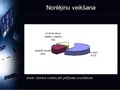 Prezentācija 'Norēķini ar elektroniskajām kartēm Latvijā', 8.