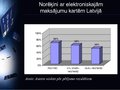 Prezentācija 'Norēķini ar elektroniskajām kartēm Latvijā', 9.