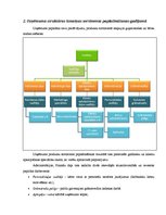 Paraugs 'Organizācijas struktūras attīstība', 4.