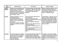 Prakses atskaite 'Aktīvā mācību un audzināšanas prakse pirmsskolā', 10.