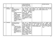 Prakses atskaite 'Aktīvā mācību un audzināšanas prakse pirmsskolā', 15.