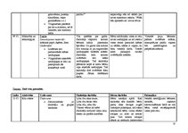 Prakses atskaite 'Aktīvā mācību un audzināšanas prakse pirmsskolā', 18.