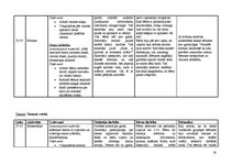 Prakses atskaite 'Aktīvā mācību un audzināšanas prakse pirmsskolā', 20.