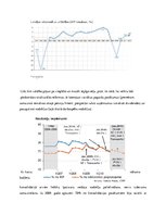 Konspekts 'Analīze "Latvijas valdības stimulējošā fiskālā politika un ar to saistītās probl', 2.