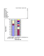 Paraugs 'Bioģeogrāfisko areālu diagnoze', 9.