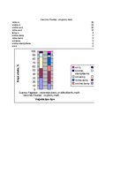 Paraugs 'Bioģeogrāfisko areālu diagnoze', 12.