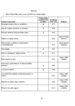 Referāts 'Enerģētikas politikas pasākumu potenciālā ietekme uz tautsaimniecību', 30.