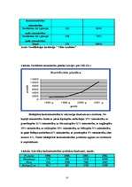 Referāts 'Latvijas valsts bioloģiskās lauksaimniecības raksturojums', 10.