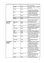 Diplomdarbs 'American Youth Slang', 71.