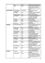 Diplomdarbs 'American Youth Slang', 73.