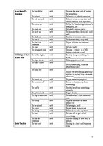 Diplomdarbs 'American Youth Slang', 75.