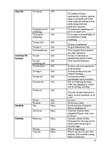 Diplomdarbs 'American Youth Slang', 76.