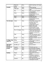 Diplomdarbs 'American Youth Slang', 77.