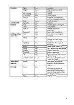 Diplomdarbs 'American Youth Slang', 78.