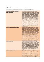 Diplomdarbs 'American Youth Slang', 79.