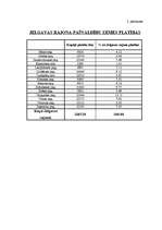 Diplomdarbs 'Zemes izmantošana Jelgavas rajona Vircavas pagastā', 3.