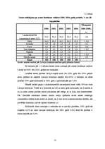 Diplomdarbs 'Zemes izmantošana Jelgavas rajona Vircavas pagastā', 17.