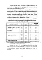 Diplomdarbs 'Zemes izmantošana Jelgavas rajona Vircavas pagastā', 29.