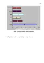 Referāts 'Muitas kontrole Latvijas pastā', 17.