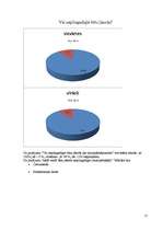Biznesa plāns 'Nepilngadīgo likumpārkāpumi un sabiedrības attieksme pret tiem', 15.