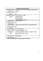 Referāts 'Darba vadīšana', 8.