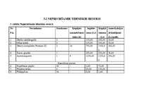 Referāts 'Darba vadīšana', 11.