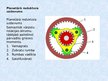 Prezentācija 'Planetārais reduktors', 3.