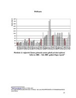 Referāts 'Zemes cenas veidošanās ', 25.