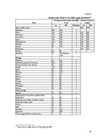 Referāts 'Zemes cenas veidošanās ', 26.