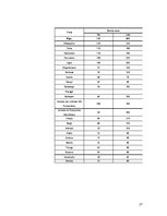 Referāts 'Zemes cenas veidošanās ', 27.