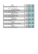 Konspekts 'Gada bilance', 2.