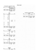 Konspekts 'Gada bilance', 7.